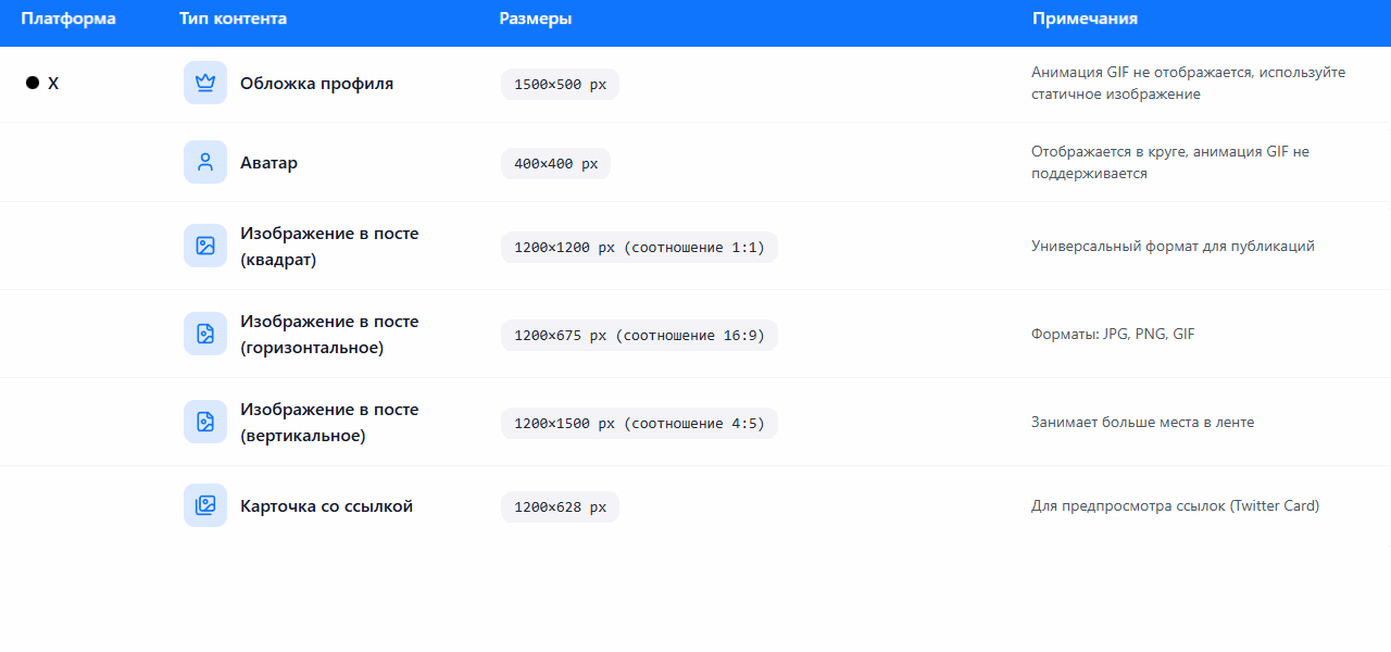 Размер изображений в X