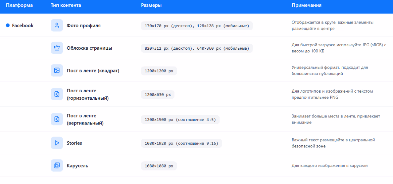 Размер изображений в Facebook