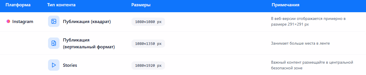 Размер изображений в instagram