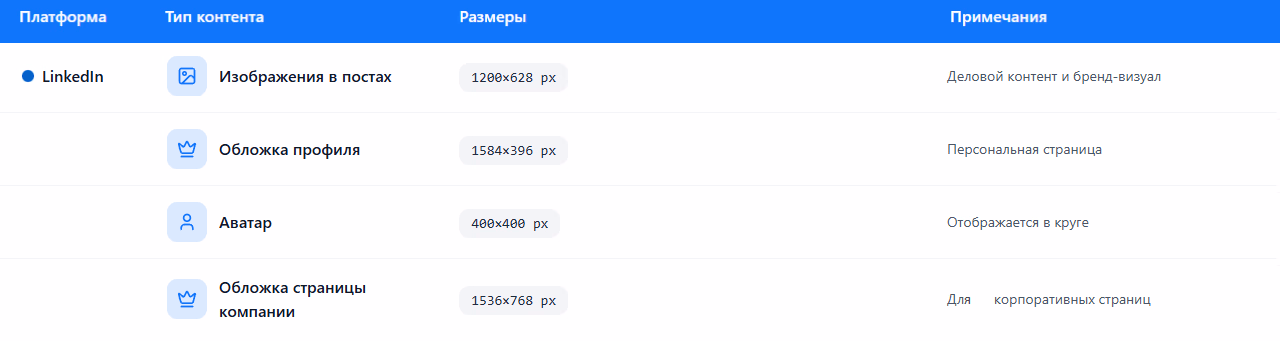 Размер изображений в linkedin
