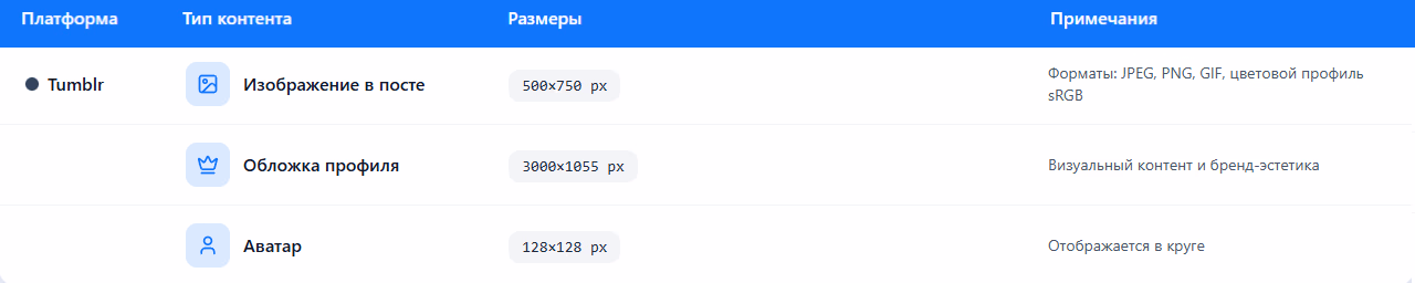 Размер изображений в Tumblr