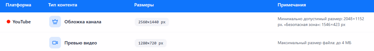 Размер изображений в youtube